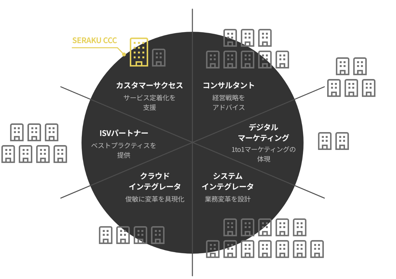 Salesforceパートナーマップ