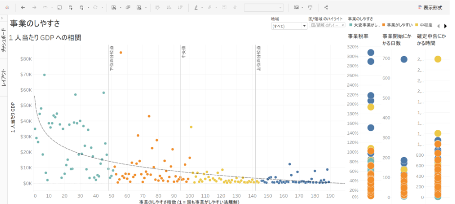 Tableau 全体画面