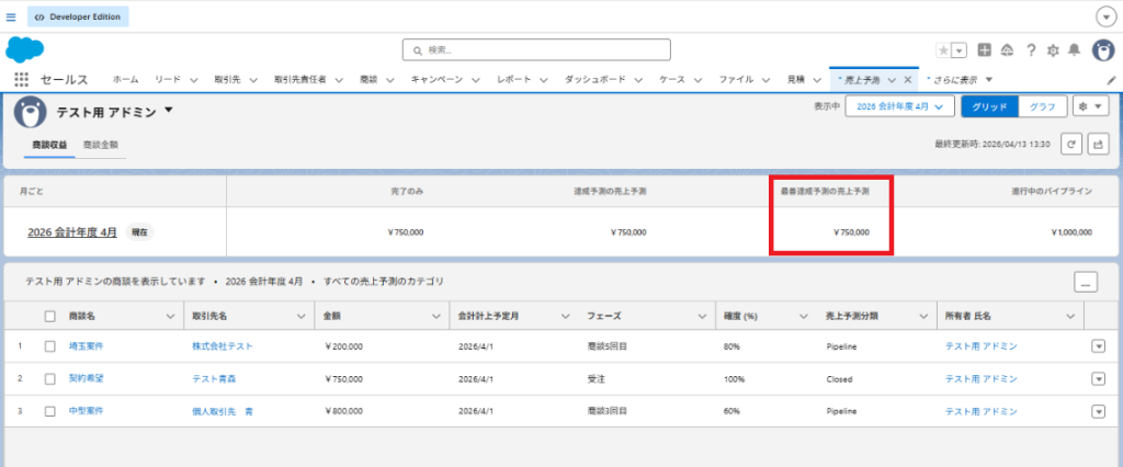 最善達成予測