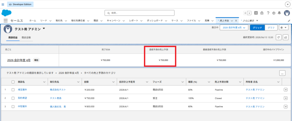 達成予測