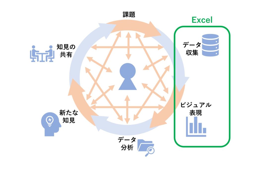 Excelがサポートできるデータ分析の工程