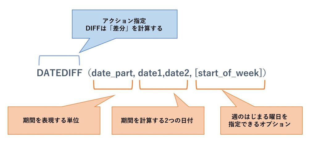 DATEDIFF数式の構造
