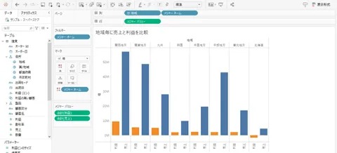 「地域（A）ごとに売上（B）と利益（C）を比較する」並行棒グラフの例