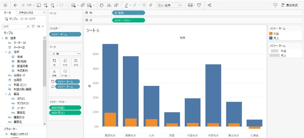 地域ごとに売上と利益を比較するBar in Bar グラフ
