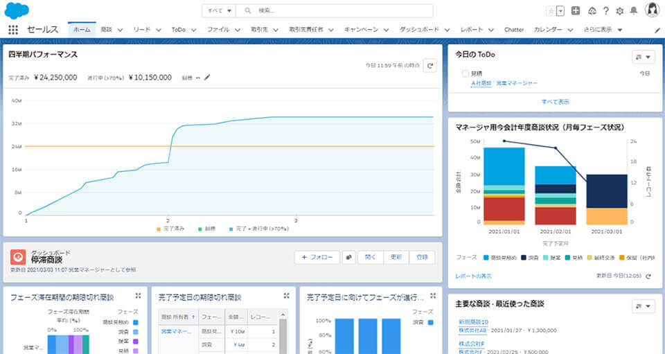 Salesforce Lightning Experienceのホーム画面