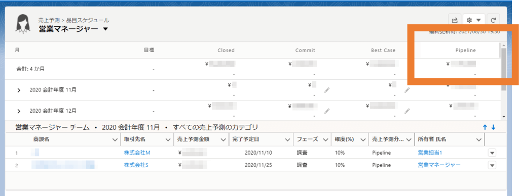 Salesforce 売上予測分類 パイプライン