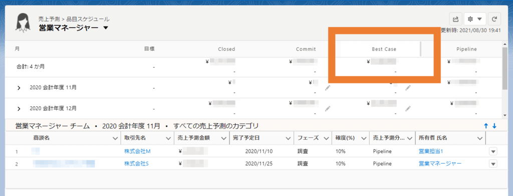 Salesforce 売上予測分類 最善達成予測