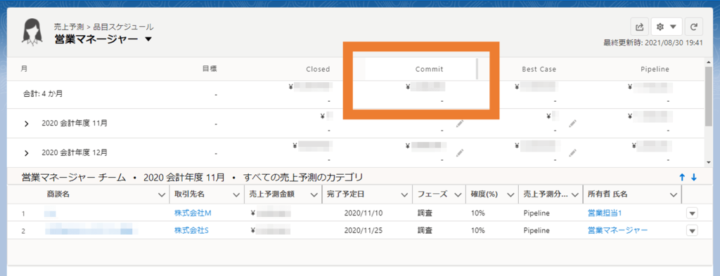 Salesforce 売上予測分類 達成予測