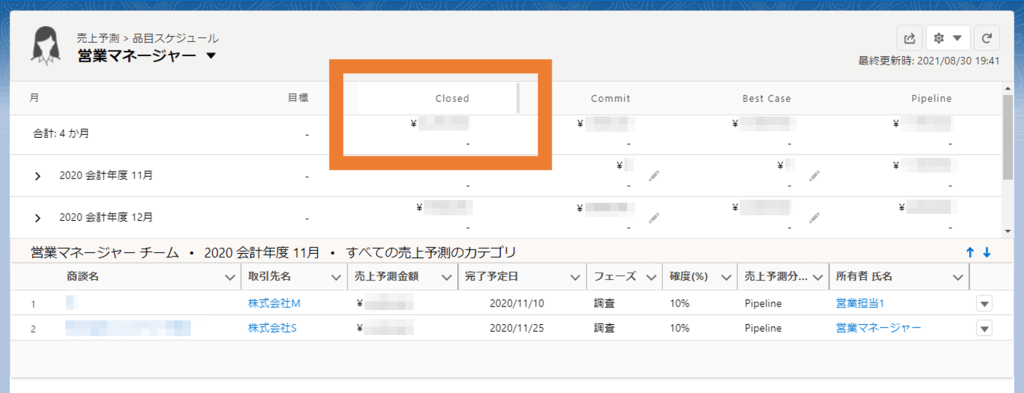 Salesforce 売上予測分類 完了