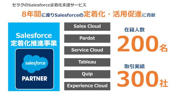 ８年間に渡りSalesforceの定着化・活用促進に貢献