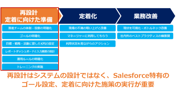 導入効果を実感していただくための具体的な3つのステップとそのポイント