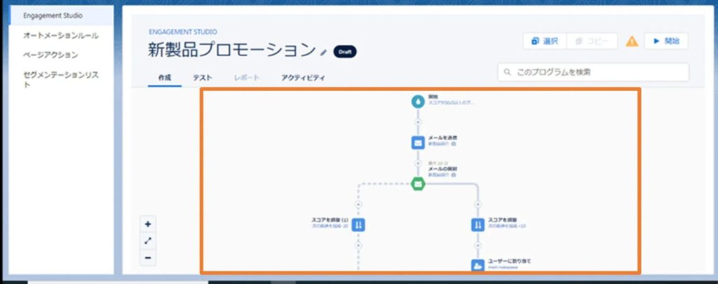 Marketing Cloud Account Engagement（Pardot）