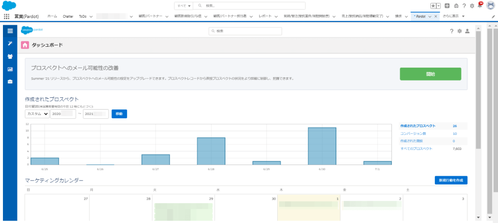 Pardotのダッシュボード画面