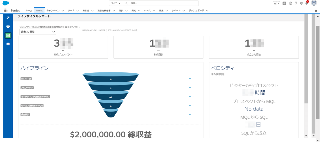 Pardotのライフサイクルサポート画面