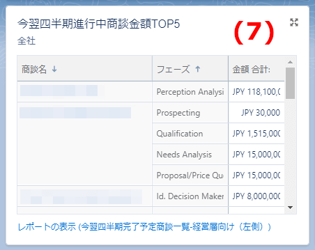 リストビューで営業部全体の進行中の商談を順位別に把握