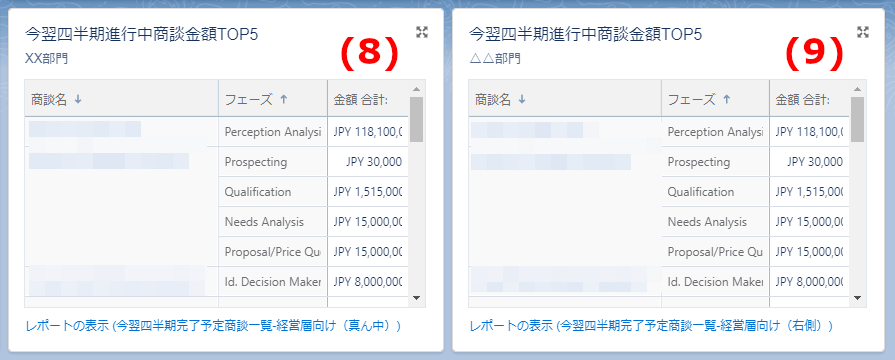 リストビューで部門ごとの進行中の商談を順位別に把握