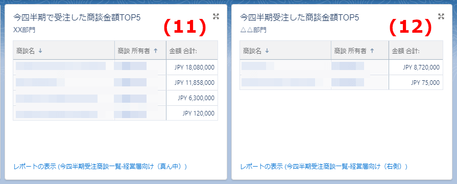 条件の絞り込みで部門ごとに受注済みの商談を売上順に把握