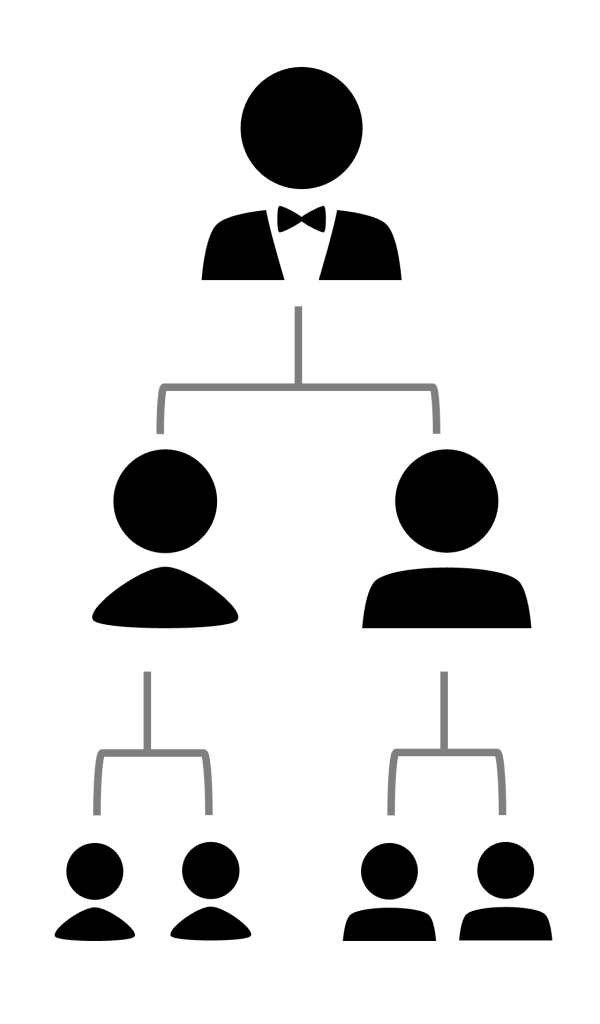 樹形図（ツリー図）のイメージ