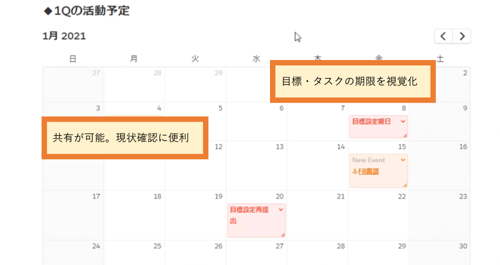 Salesforce Anywhere（Quip）の個人目標・タスクテンプレートの使い方　カレンダーでタスク期限を把握