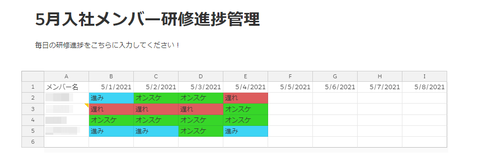 Salesforce Anywhere（Quip）月ごとの進捗管理画面