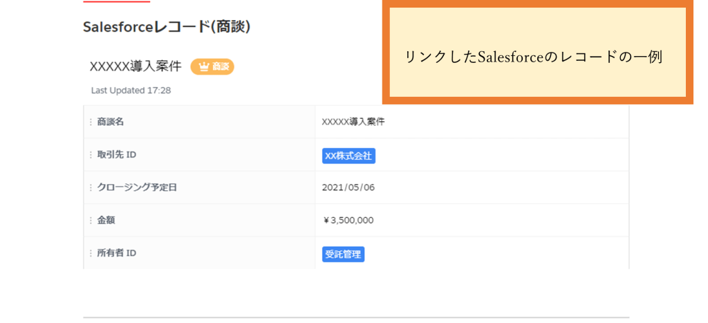 Salesforce Anywhere（Quip）の商談管理テンプレートの使い方　リンクしたSalesforceのレコードの一例