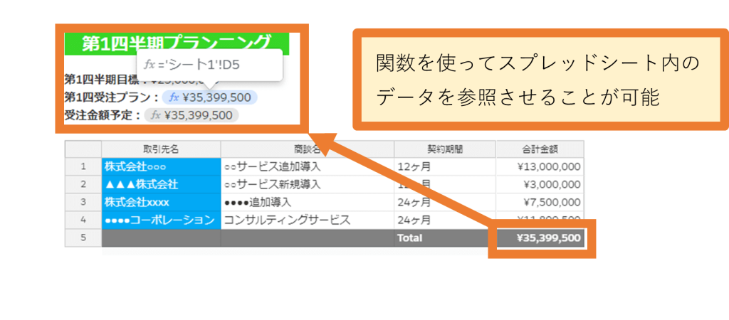 Salesforce Anywhere（Quip）の営業プランニングテンプレートの使い方　SalesforceLiveAppの利用例　データの参照