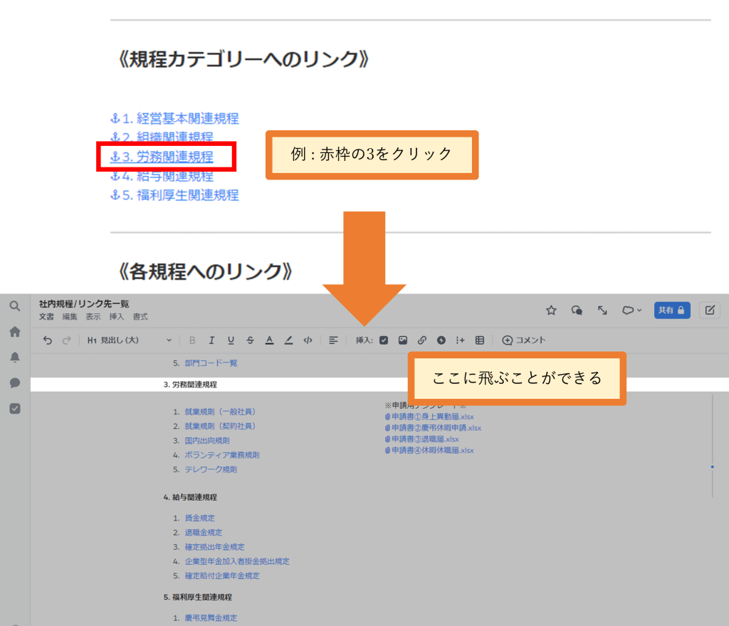 Salesforce Anywhere（Quip）の社内規定テンプレートの使い方　アンカーリンクの活用方法詳細