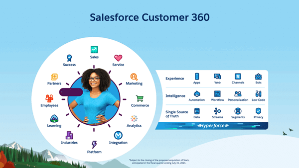 Salesforce　Customer360