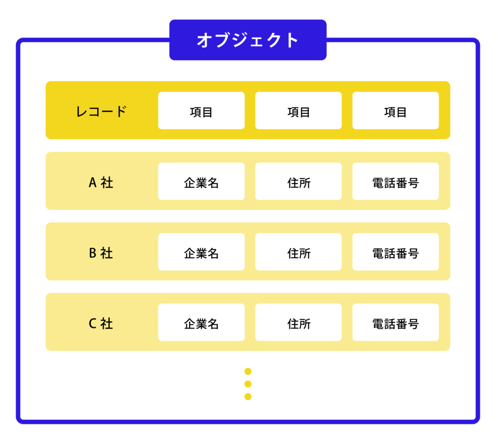 オブジェクトのイメージ