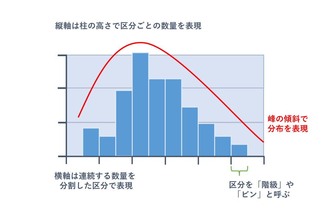 ヒストグラムのイメージ