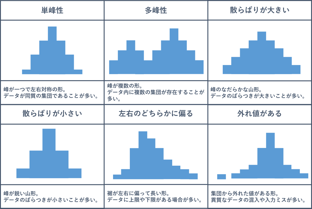 ヒストグラムの形状と意味