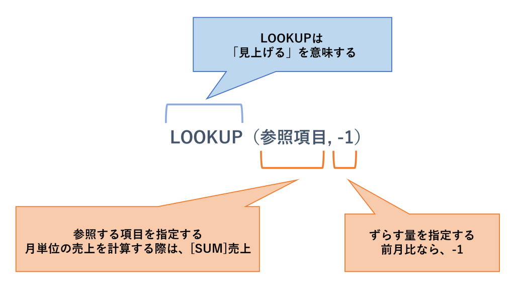 LOOKUP関数の構造の模式図