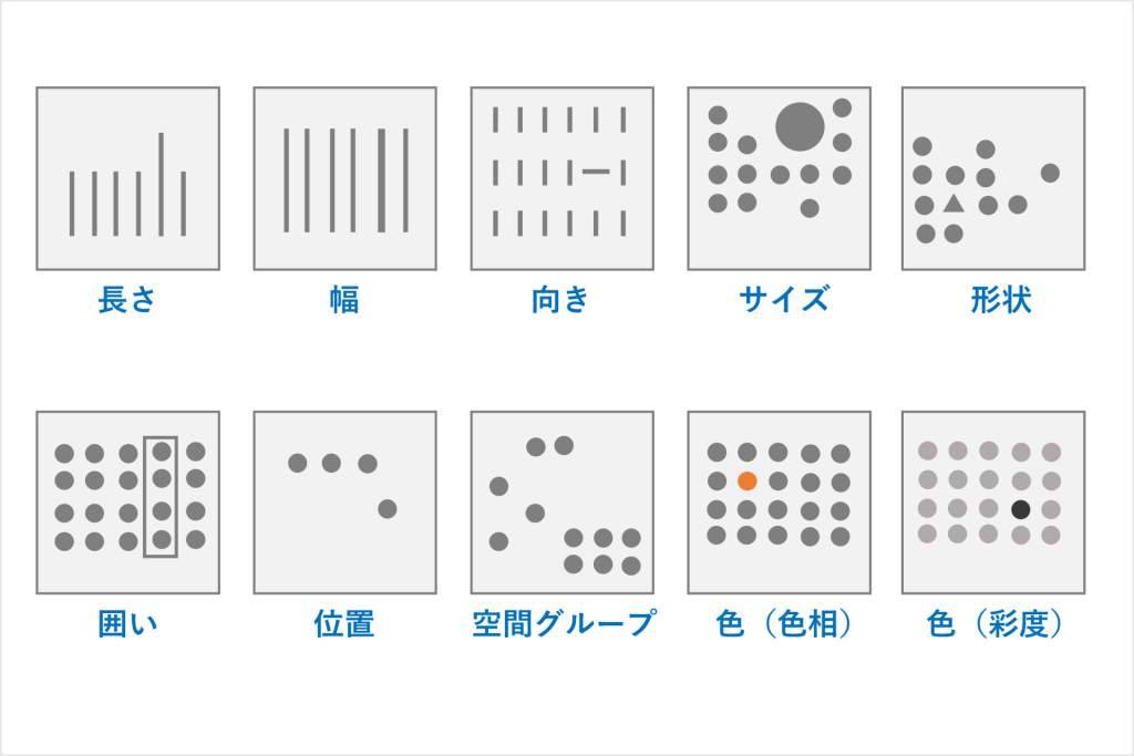 有効な視覚属性の例