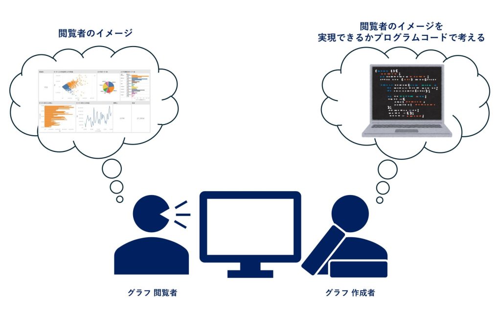 グラフ閲覧者と作成者の視点の違い